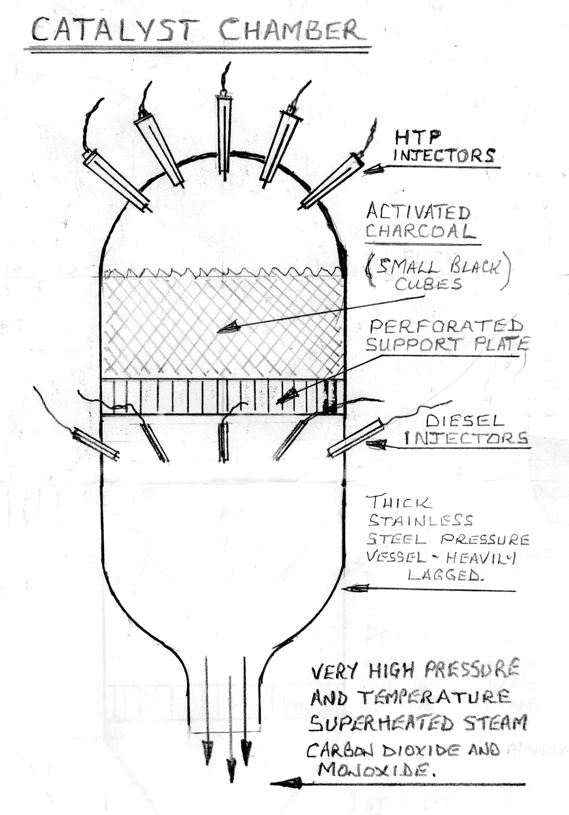 Combustion Chamber